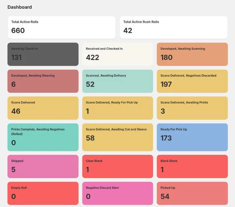 The Dashboard: active roll counts and one tile per status