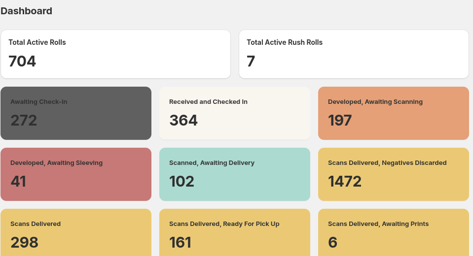 The admin dashboard: total active rolls and rush rolls, followed by a grid of every status a roll can be in — Awaiting Check-In, Developed Awaiting Scanning, Scanned Awaiting Delivery, and more — each with a live count.